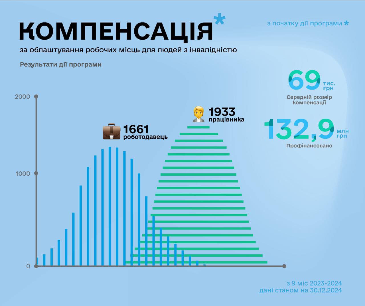 До войны было время работодателя, сейчас – работников: Юлия Жовтяк, Служба занятости