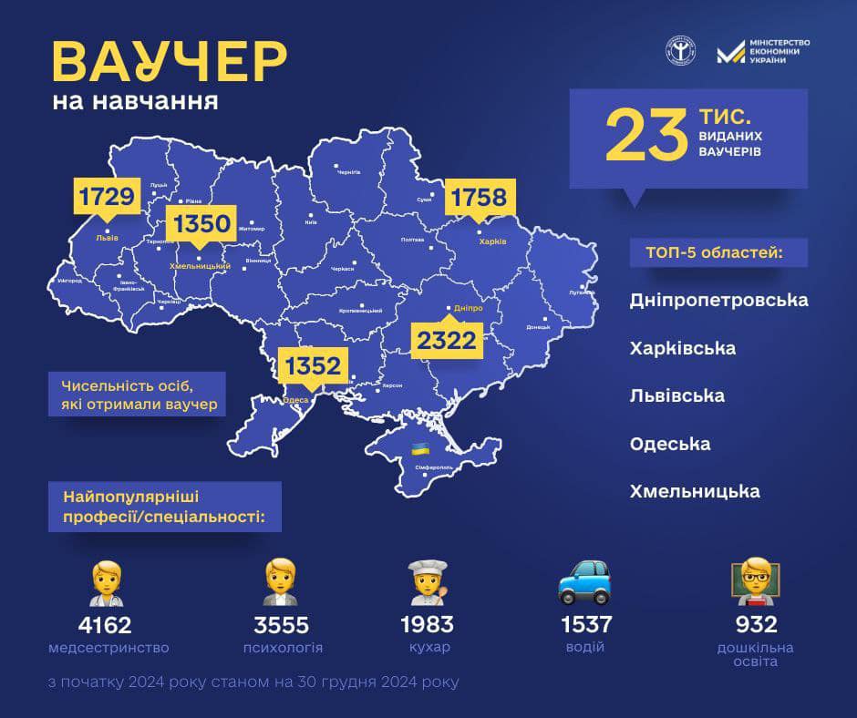 До войны было время работодателя, сейчас – работников: Юлия Жовтяк, Служба занятости