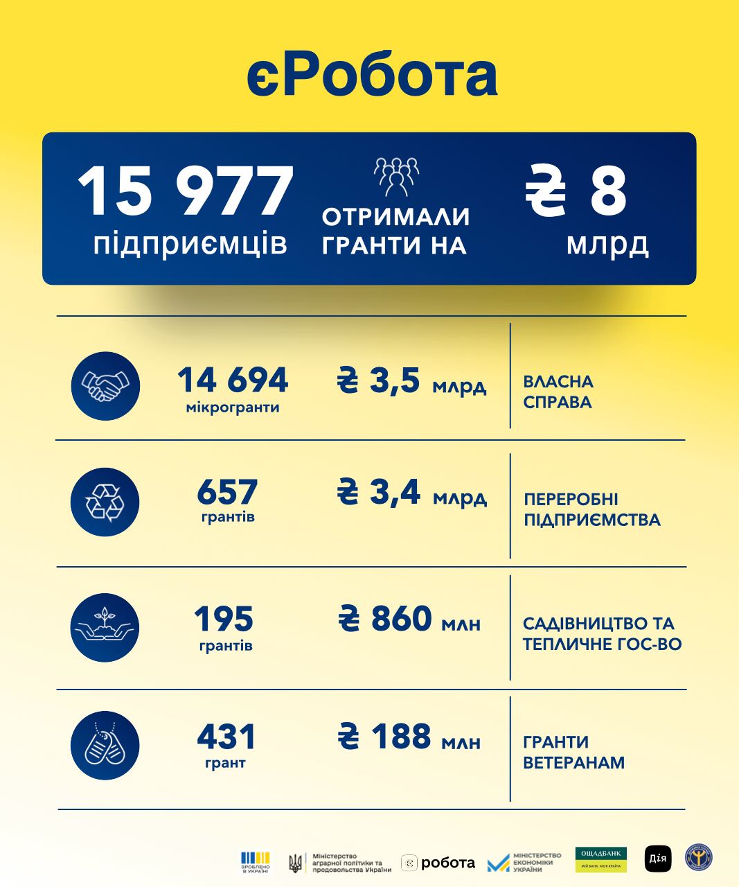 До войны было время работодателя, сейчас – работников: Юлия Жовтяк, Служба занятости